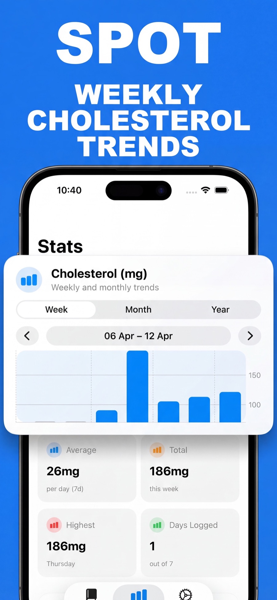 Weekly dietary cholesterol trends chart in Cholesterol Tracker